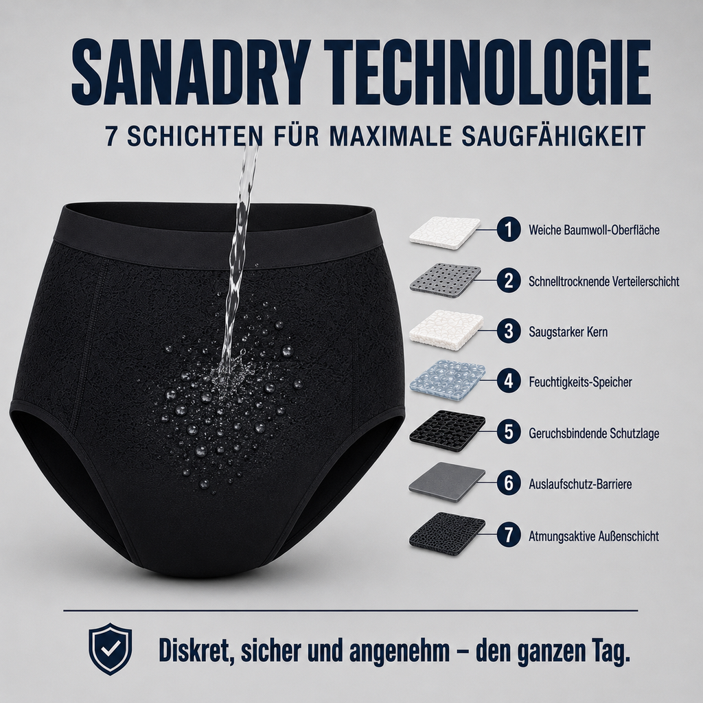 Schwarze Damen-Inkontinenzunterwäsche mit Sanadry Technologie und sieben Schichten für maximale Saugfähigkeit und Auslaufschutz.